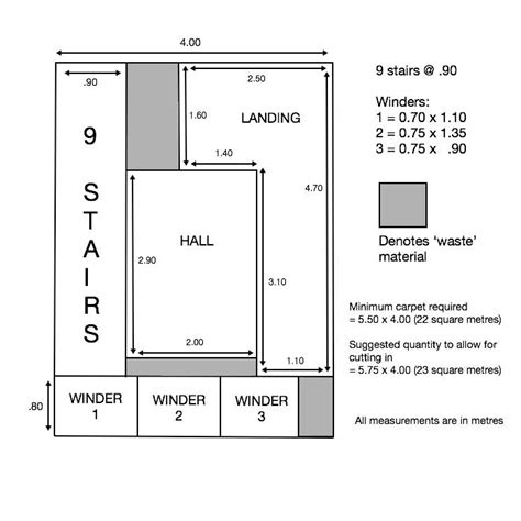 how to measure carpet thickness|calculate room size for carpet.